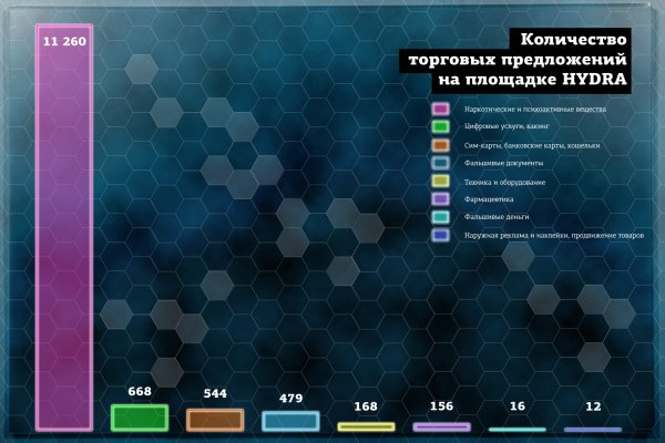 Ссылки магазинов для тор браузера BlackSprut