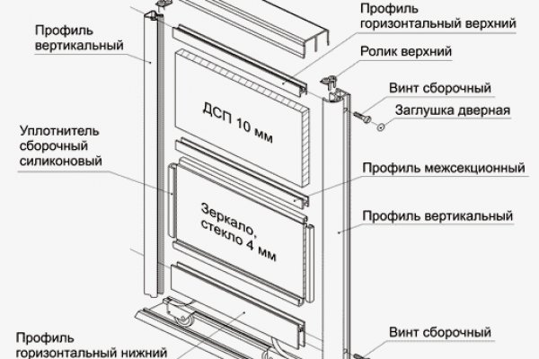 Ожидаем перевода от обменника блэкспрут сколько ждать