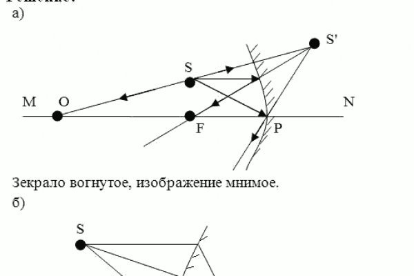 Ссылка на kraken для tor