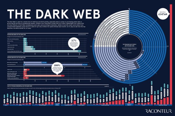 Tor сайт кракен kraken ssylka onion com