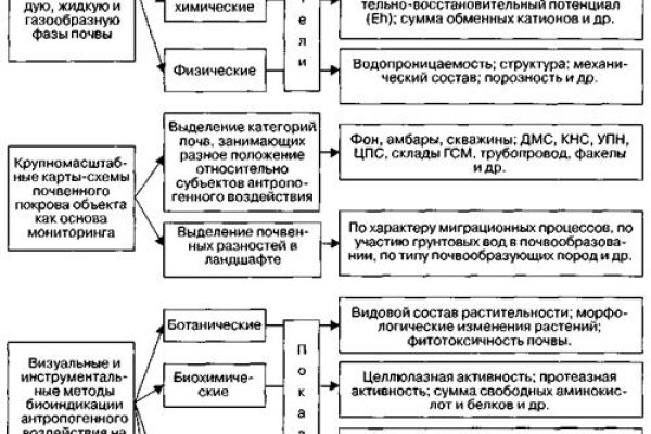 Где купить героин