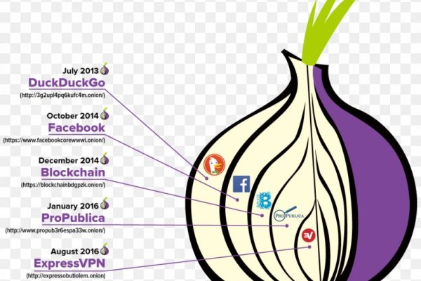 Как обменять деньги на биткоины на меге