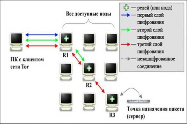 Как залить фотки на кракен