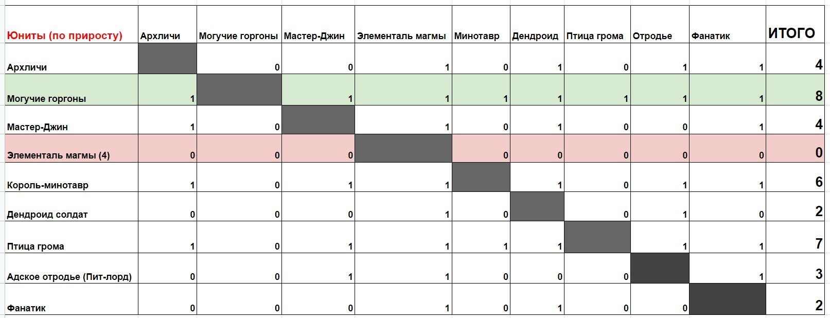 Как купить бесплатно на меге с телефона